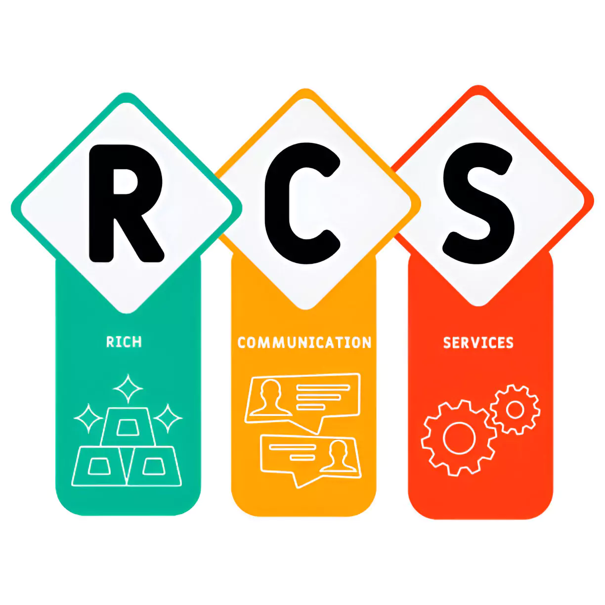 rcs messaging